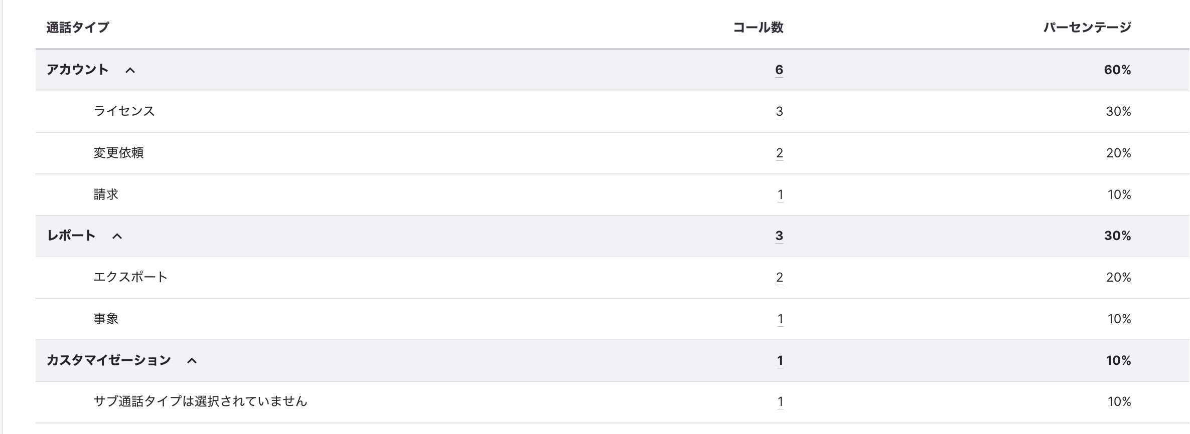 Leaderboard-dispositions-tab.png