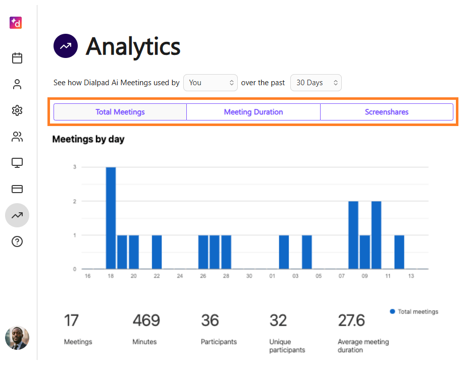 Analytics page