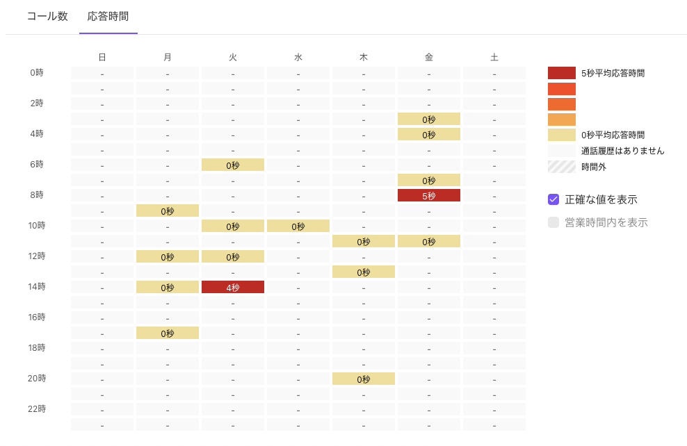 Heatmaps-answer-time.png