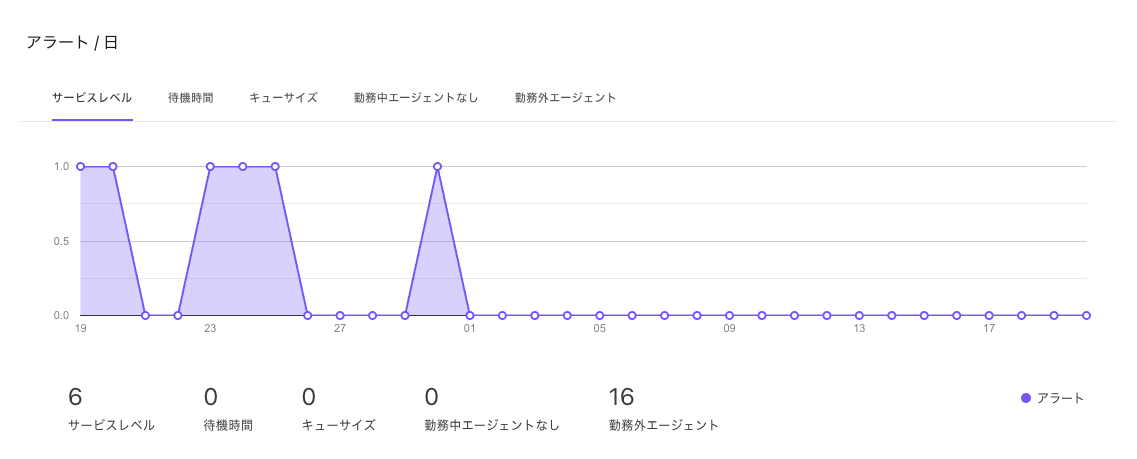 Analytics-alerts.png