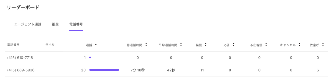Leaderboard-phone-numbers.png