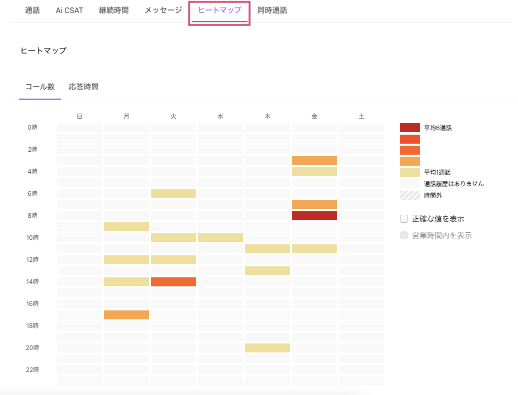 Analytics-heatmaps.png