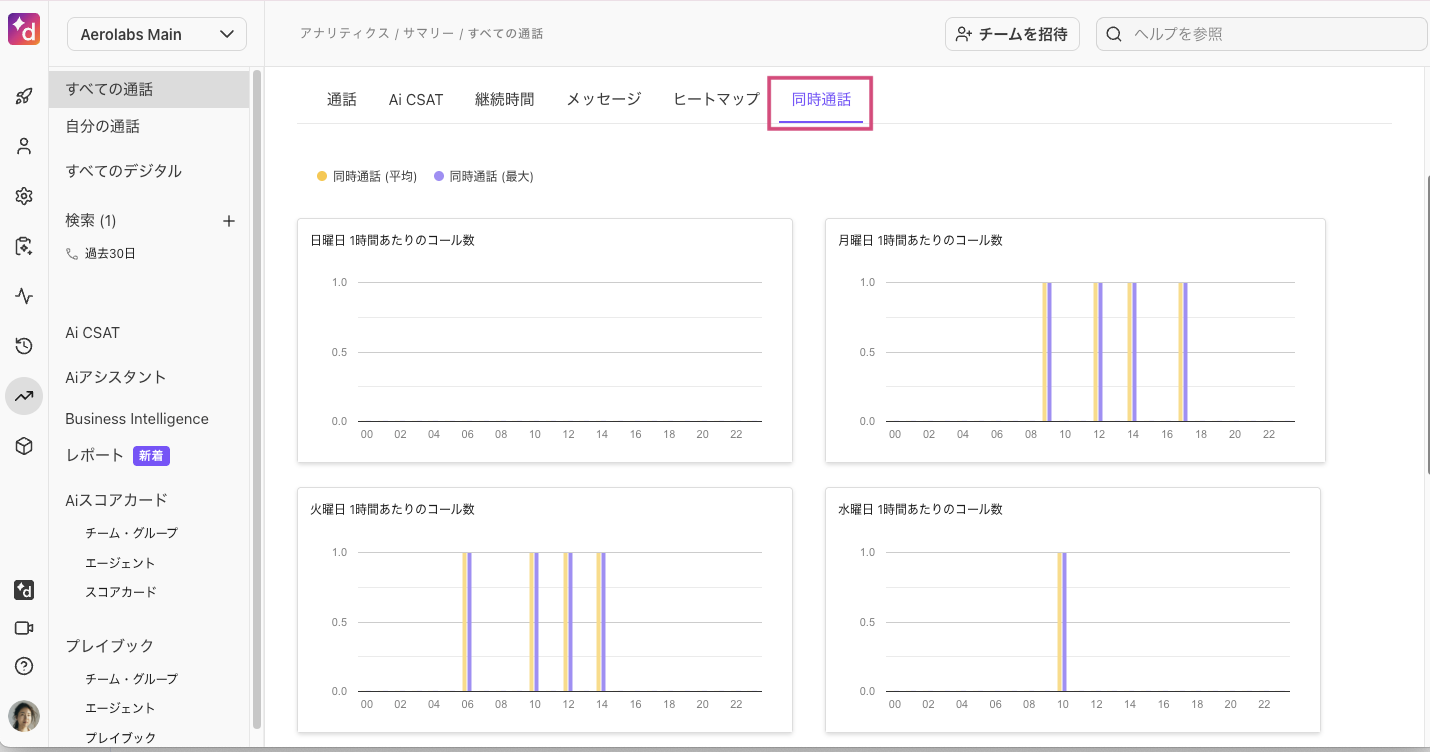 Analytics-concurrent-calls.png
