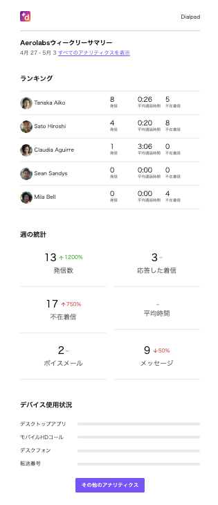 Contact-center-weekly-summary-report.png