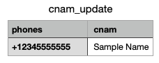 porting-csv-template.png