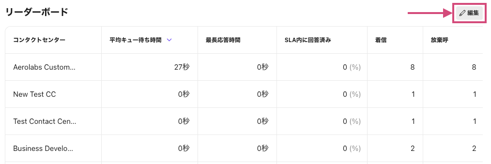 Queue-health-report-editing-the-leaderboard.png