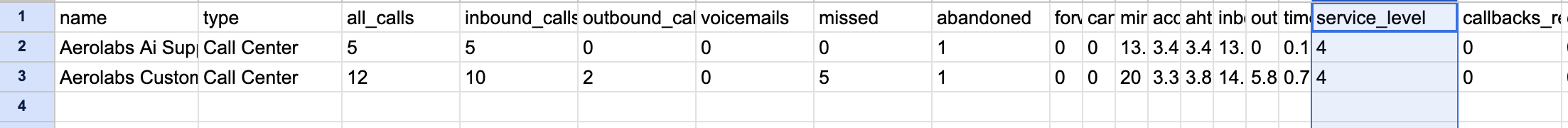 Service-level-table.png