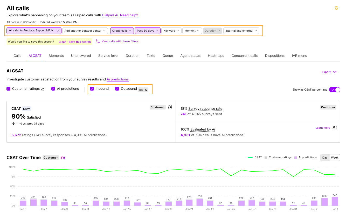 Dialpad Analytics dashboard displaying the CSAT Over Time line chart showing daily customer satisfaction trends and graded call totals.