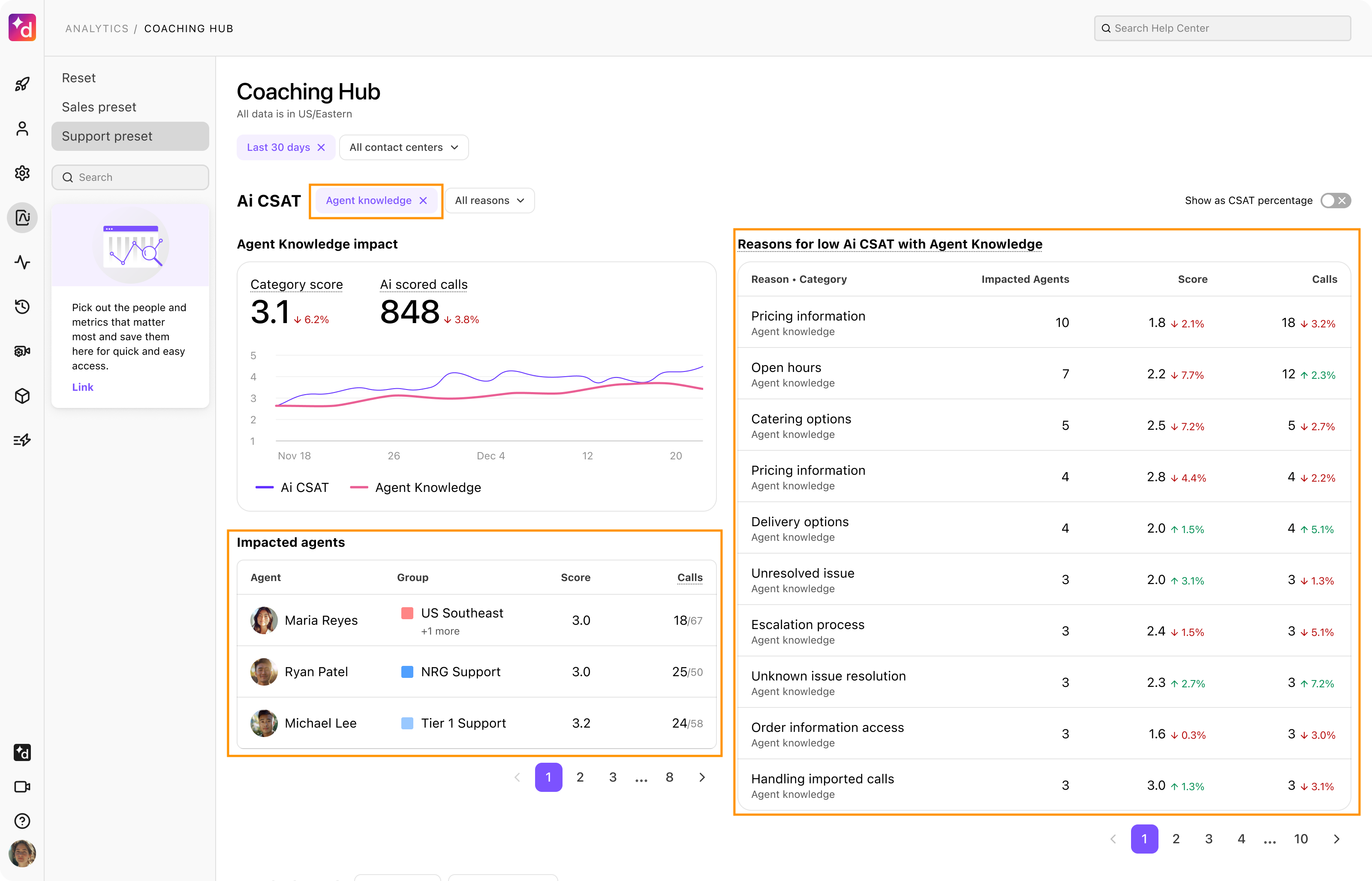 Screenshot of Coaching Hub panel showing impacted agent knowledge AI-generated explanation breakdown across the evaluation categories.