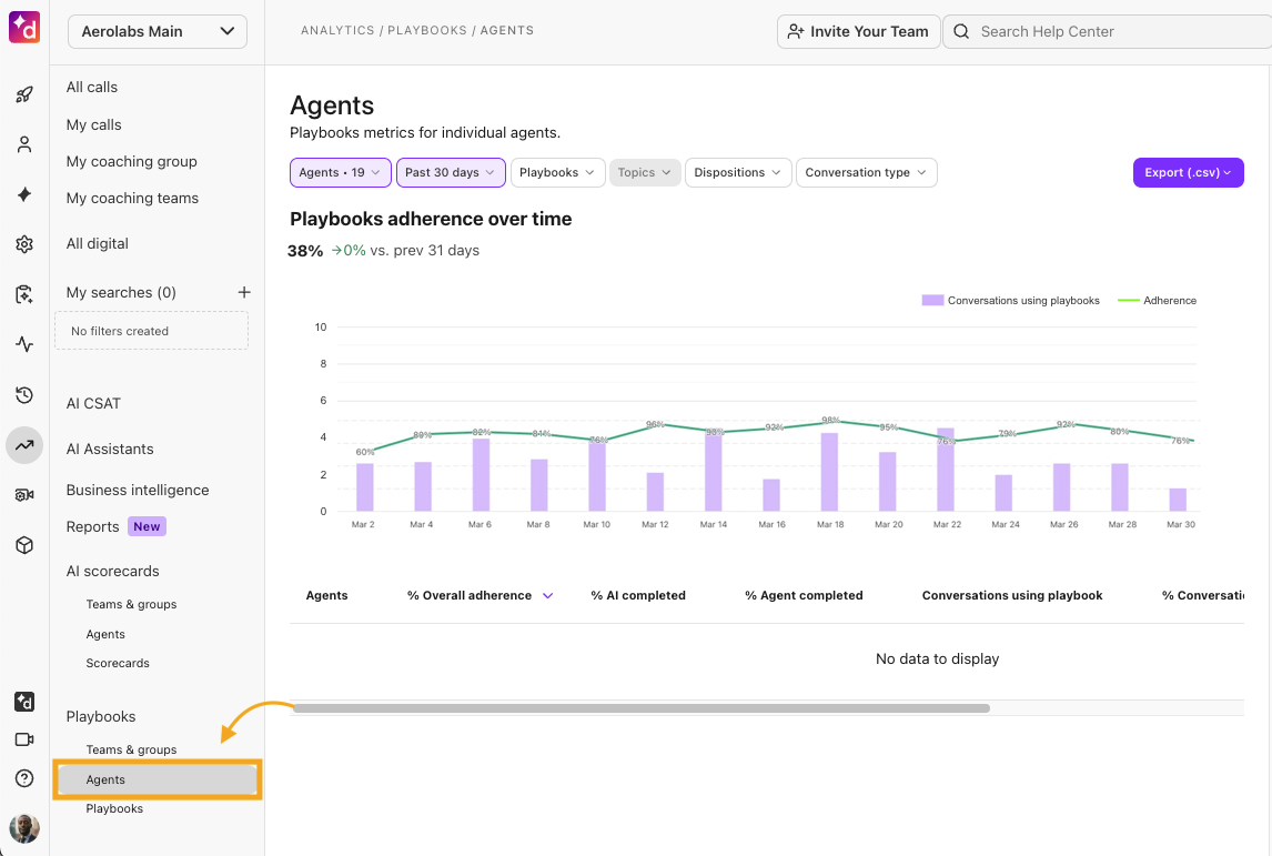 Dialpad Playbooks Analytics for agents.