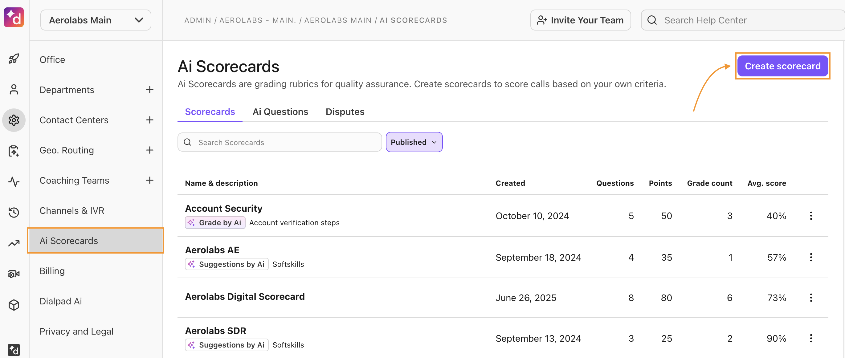 Admin Settings > AI Scorecards page. Create Scorecard button highlighted.