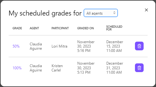 Scheduled Grades popup window with an agent filter dropdown and a table displaying scheduled delivery dates for graded scorecards.