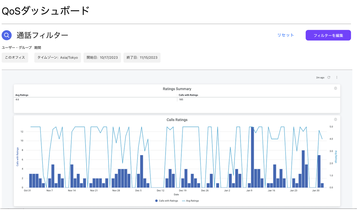 QoS-dashboard-call-filter.png