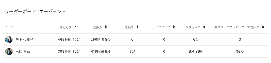Agent-leaderboard.png