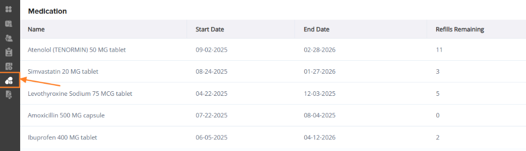 Screenshot of the "Medication" section in the Agent Accelerator interface, featuring an orange box and arrow highlighting the pill icon in the left navigation sidebar alongside a table showing medication names, start dates, end dates, and refills remaining.