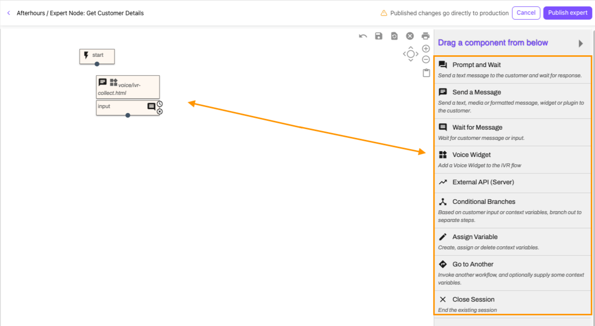 Dialpad Expert Workflows canvas displaying a flow chart on the left and a right-side sidebar menu highlighting drag-and-drop workflow components including Prompt and Wait, Send a Message, Voice Widget, and External API.