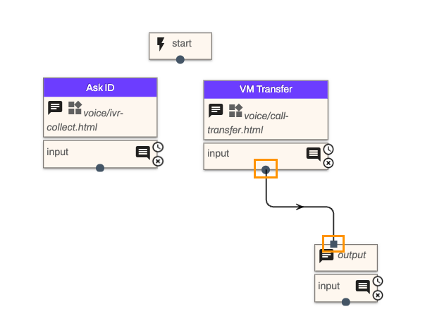 Connection nodes.