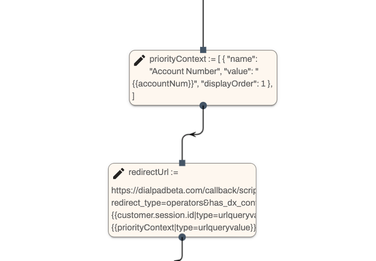 Canvas flowchart.