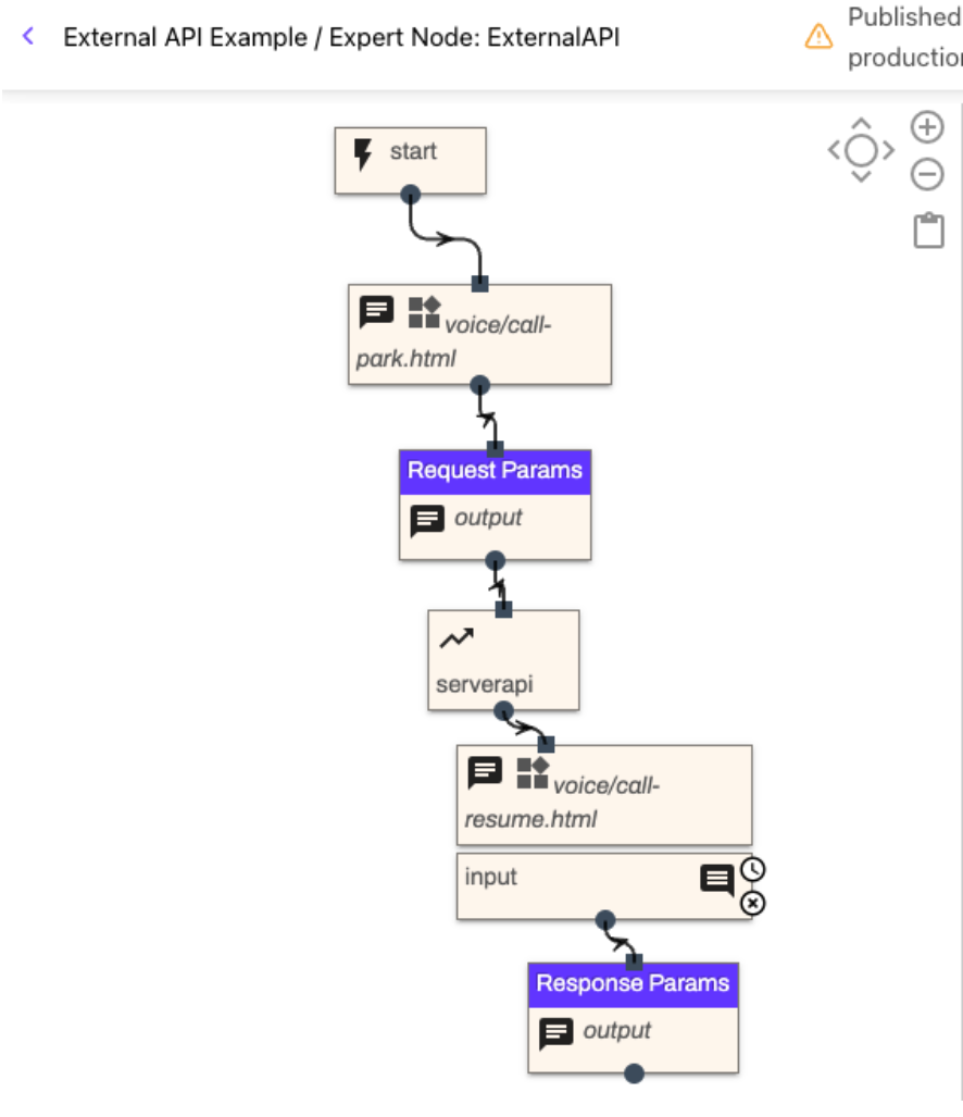 Workflow and nodes view.