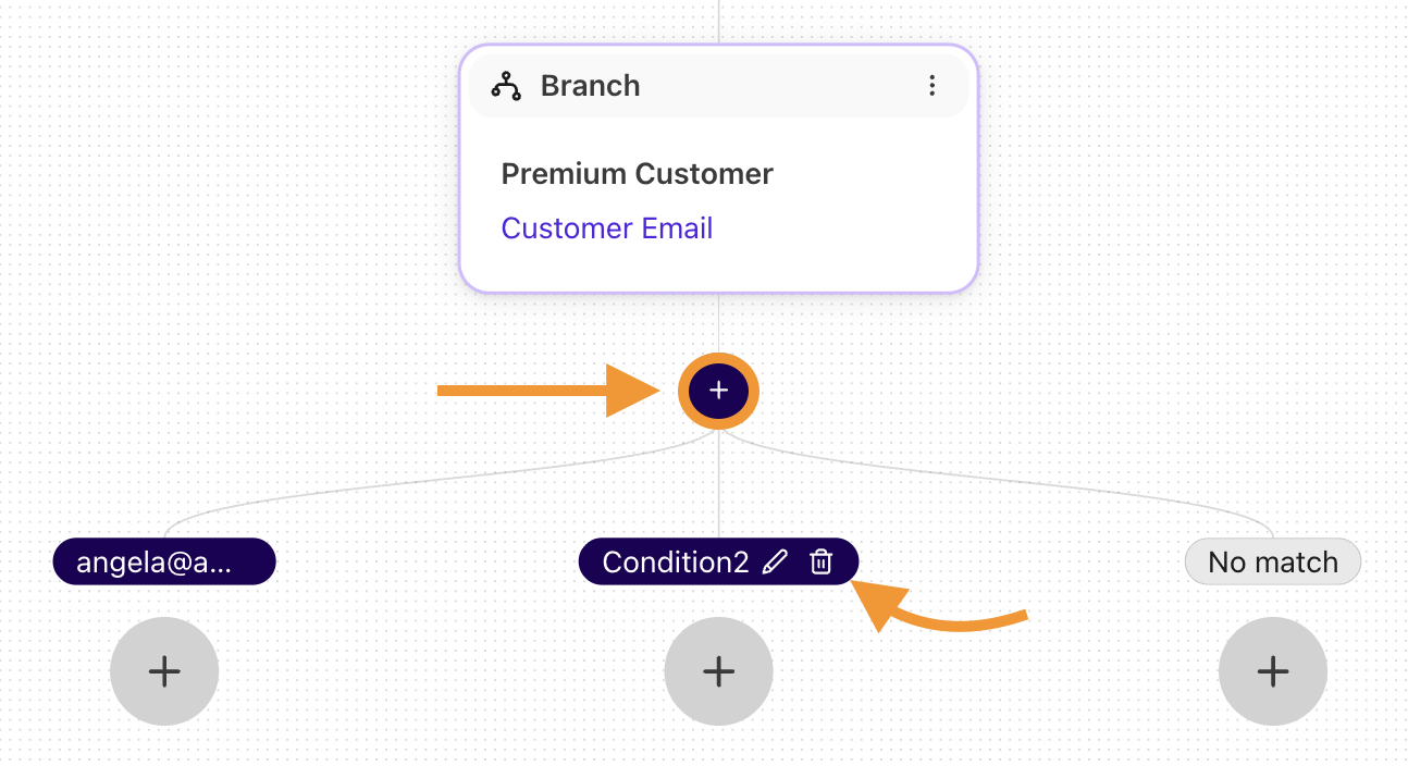 A view of Branches with the option to delete or add highlighted.