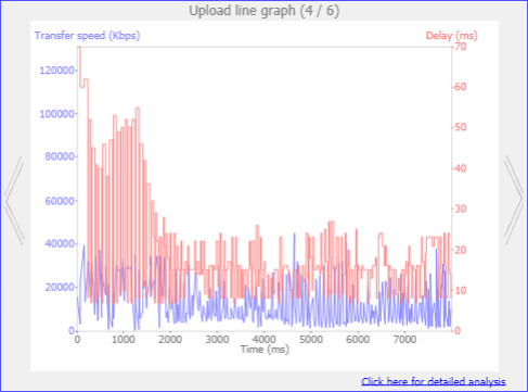 Upload-download-traffic-speed.png