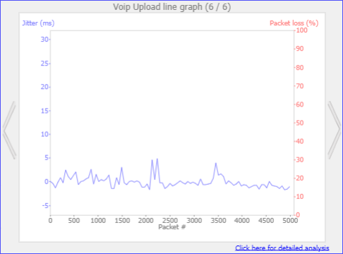 VoIP-upload.png