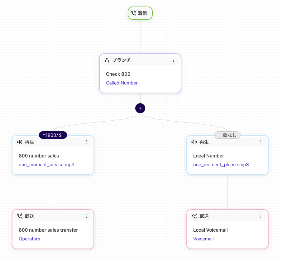Number-segmentation-template.png