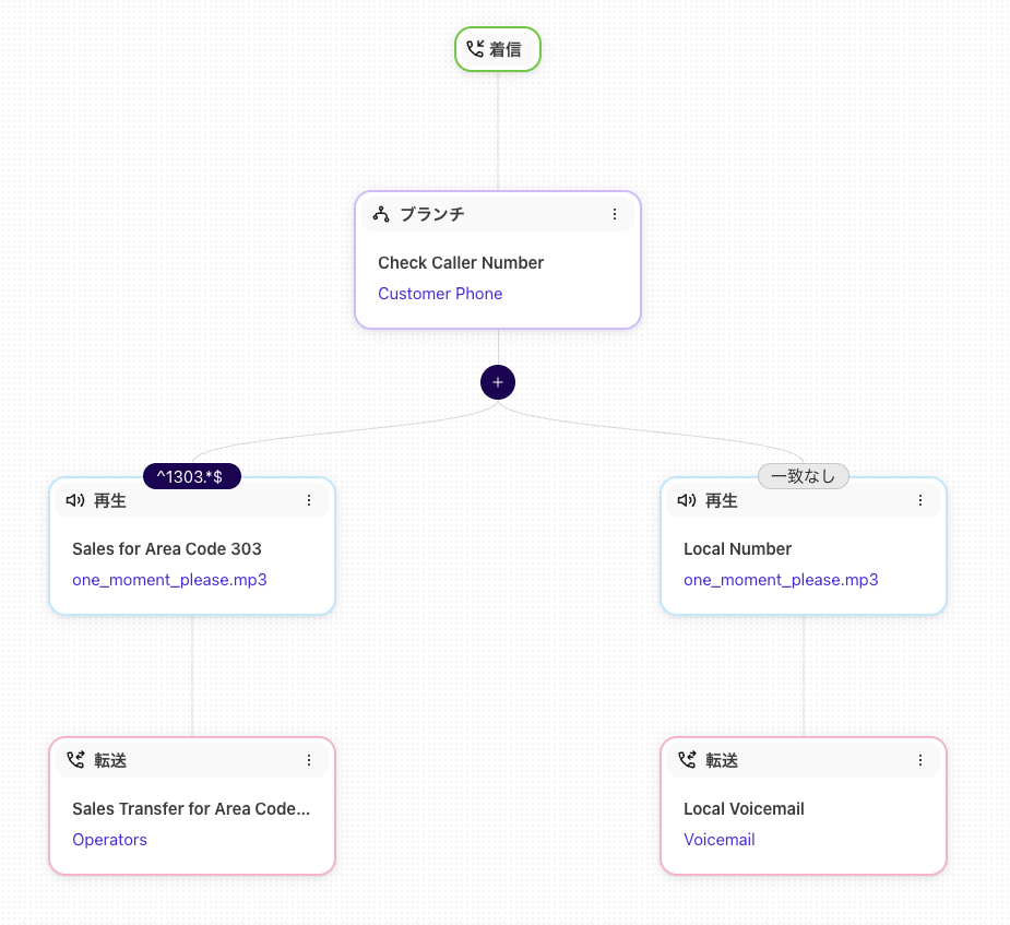 Caller-ID-segmentation-template(1).png