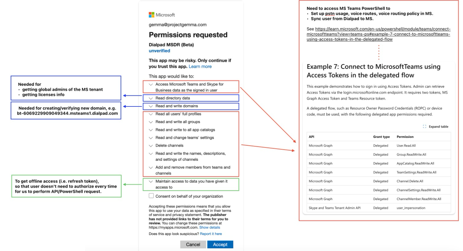 Permissions requested for Microsoft Teams and Skype, detailing access and API requirements.