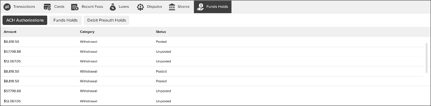 Screenshot of the ACH Authorizations sub-tab under Funds Holds in NovelVox Agent Accelerator, showing an authorization table with columns for Amount, Category, and Status.