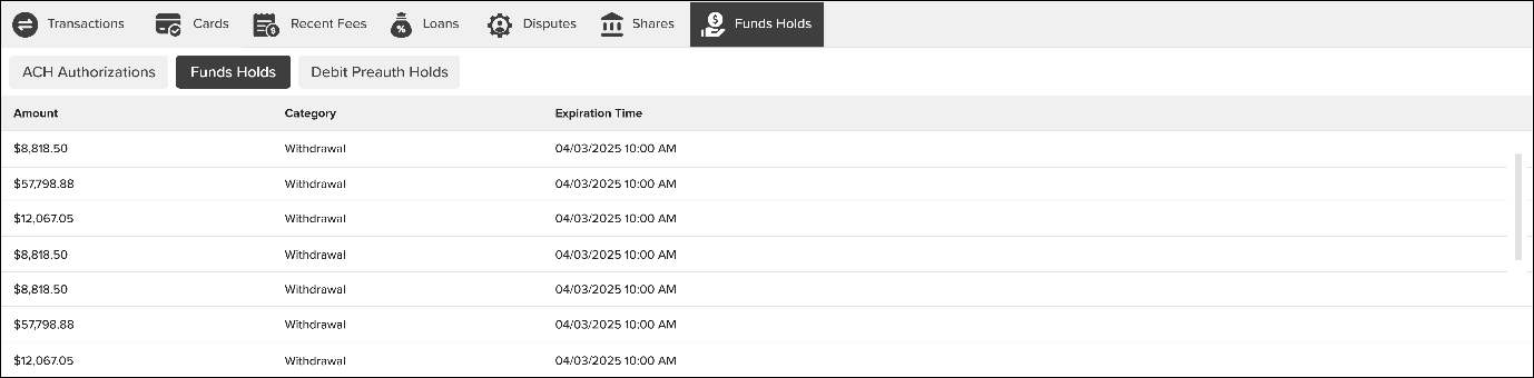 Screenshot of the Funds Holds sub-tab in NovelVox Agent Accelerator, displaying a table of held funds with columns for Amount, Category, and Expiration Time.