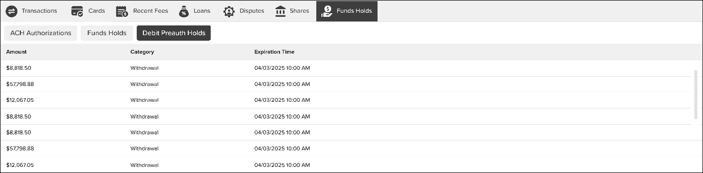 Screenshot of the Debit Preauth Holds sub-tab under Funds Holds in NovelVox Agent Accelerator, displaying pre-authorization hold details with columns for Amount, Category, and Expiration Time.