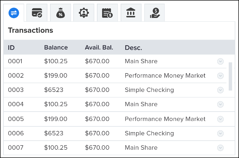 Screenshot of the compact Transactions module in the NovelVox Agent Accelerator Chrome extension, showing an account activity list with columns for ID, Balance, Avail. Bal., and Desc.