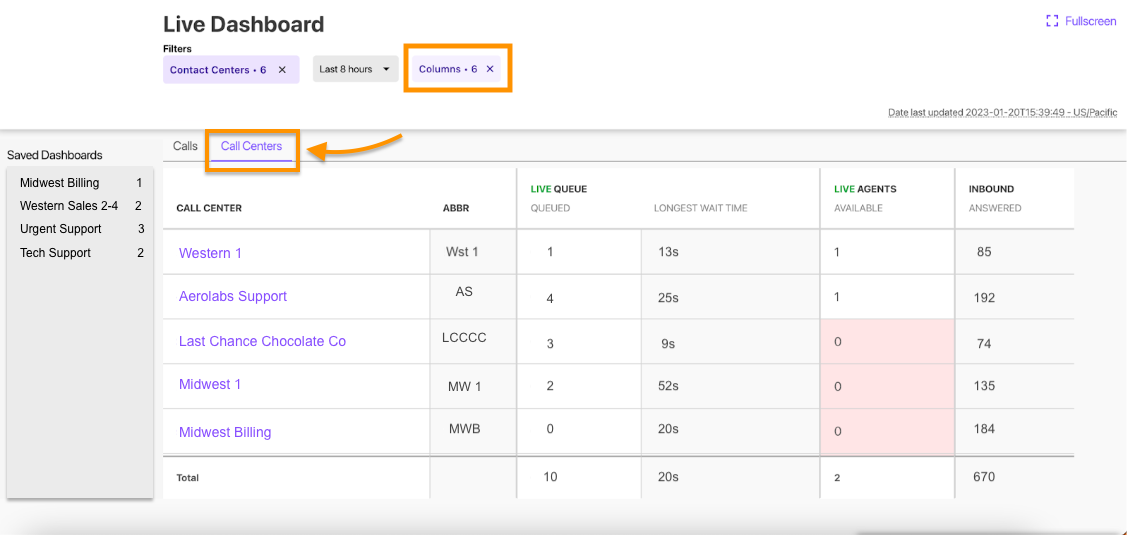 Call center Live Dashboard
