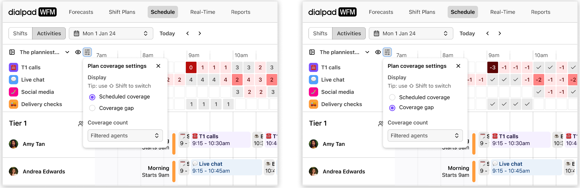 Dialpad WFM Schedule view showing a side-by-side comparison of Plan coverage settings set to Scheduled coverage on the left and Coverage gap on the right, displayed in 15-minute intervals.