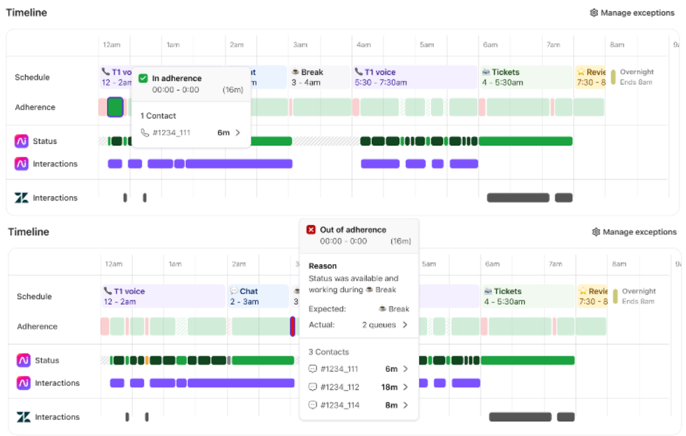 Dialpad WFM Timeline view comparing In adherence and Out of adherence status pop-ups based on schedule, status, and interactions tracking.