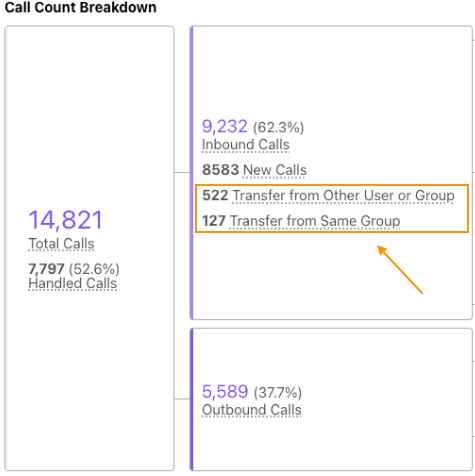 transfer-changes-cc-breakdown(1).png