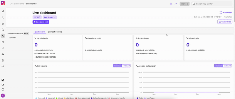 Dialpad Live Dashboard page displaying real-time contact center performance metrics cards—including Handled calls, Abandoned calls, Total minutes, and Missed calls—above Call volume and Average call duration charts.