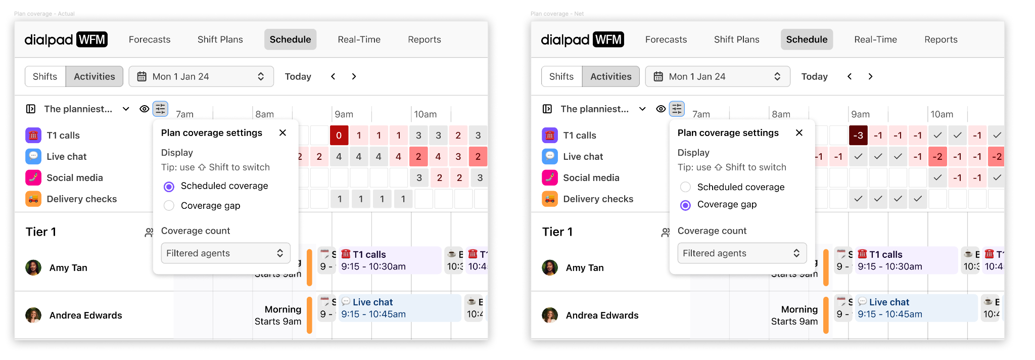 Dialpad WFM Schedule view displaying side-by-side Plan coverage settings pop-ups toggling between Scheduled coverage and Coverage gap heatmaps breakdown.