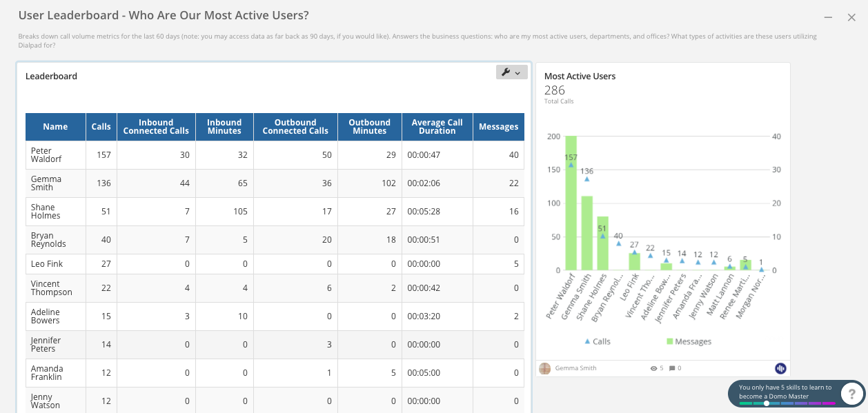 Domo-user-leaderboard.png