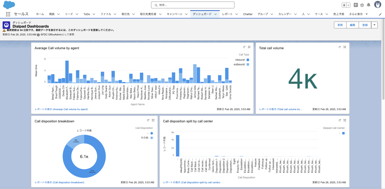 Salesforce-Dialpad-dashboards-1.png
