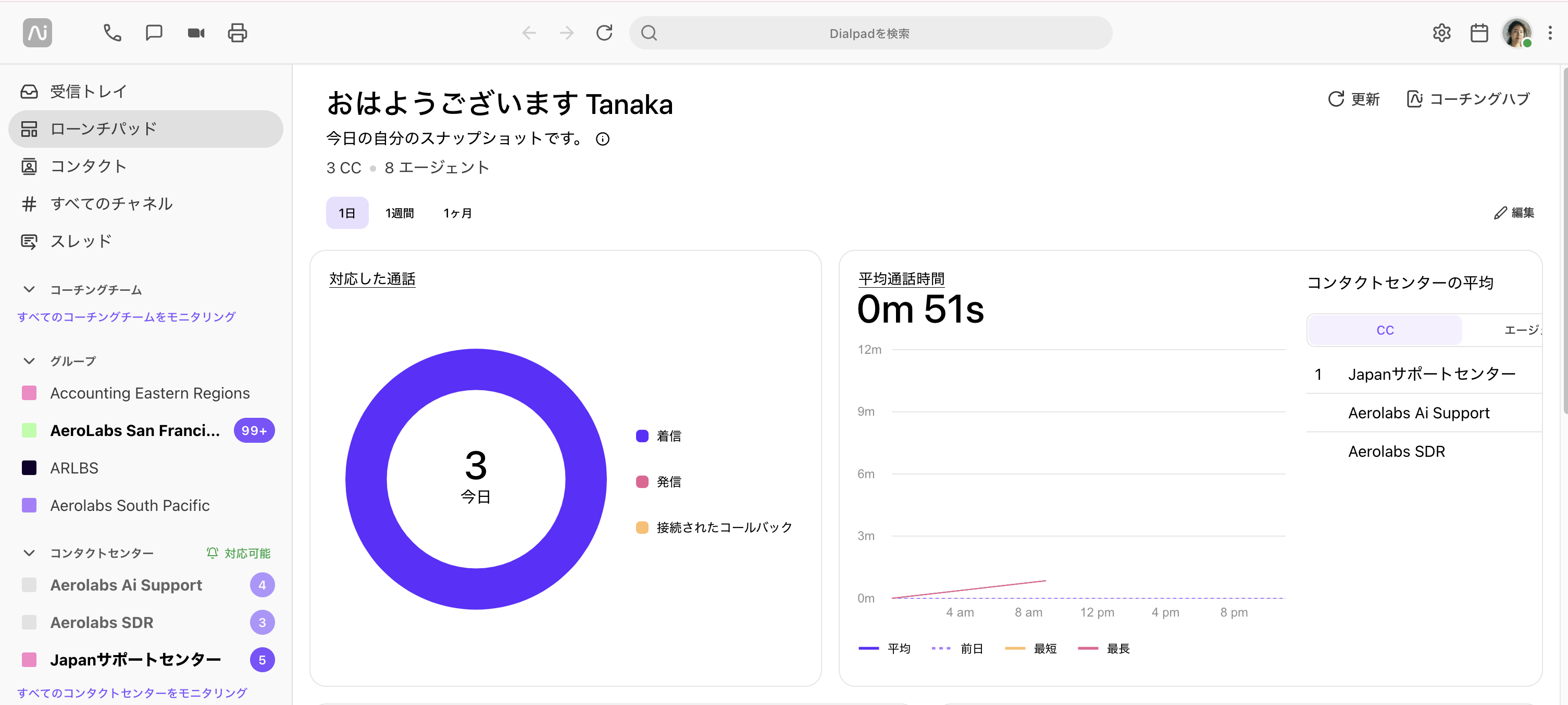 Dialpadのローンチパッド画面で対応した通話数や平均通話時間のスナップショットダッシュボードを表示する画面