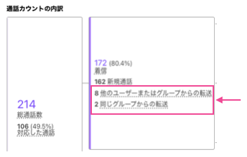Call-breakdown-transfer.png