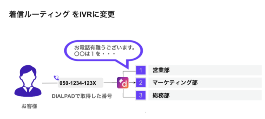 IVR-setup-illustration(1).png
