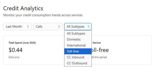 Credit analytics showing total spend and call types.