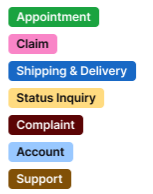 Collection of multi-colored Dialpad Call Purpose Category tags displaying labels for Appointment, Claim, Shipping & Delivery, Status Inquiry, Complaint, Account, and Support.