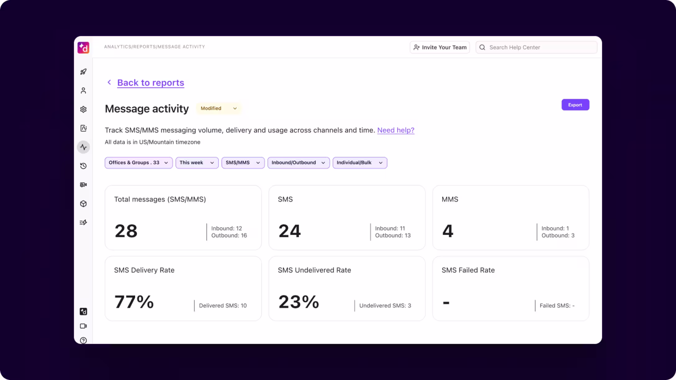 Dialpad Analytics Message Activity report dashboard displaying metric cards for Total SMS/MMS volume, delivery health rates, and filtering options across offices and channels.