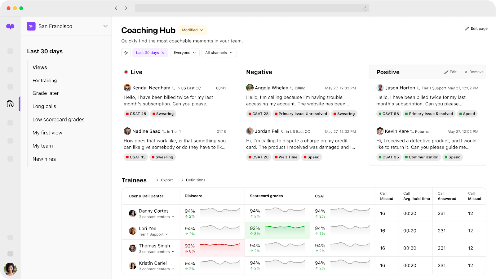 Dialpad Coaching Hub dashboard featuring call oversight panels for "Live", "Negative", and "Positive" interaction snippets above a Trainees leaderboard table displaying Dialscore, Scorecard grades, CSAT, and call metrics.
