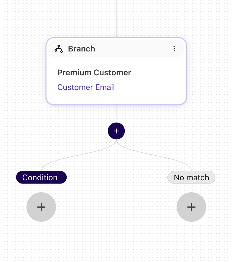 Branch with two option, and one is a no match path.