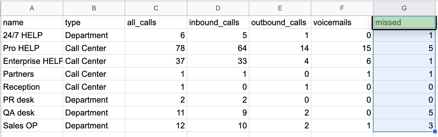 Missed-calls-stats.png